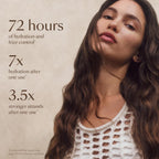 Deep Moisture Hair Mask for Dry & Damaged Hair